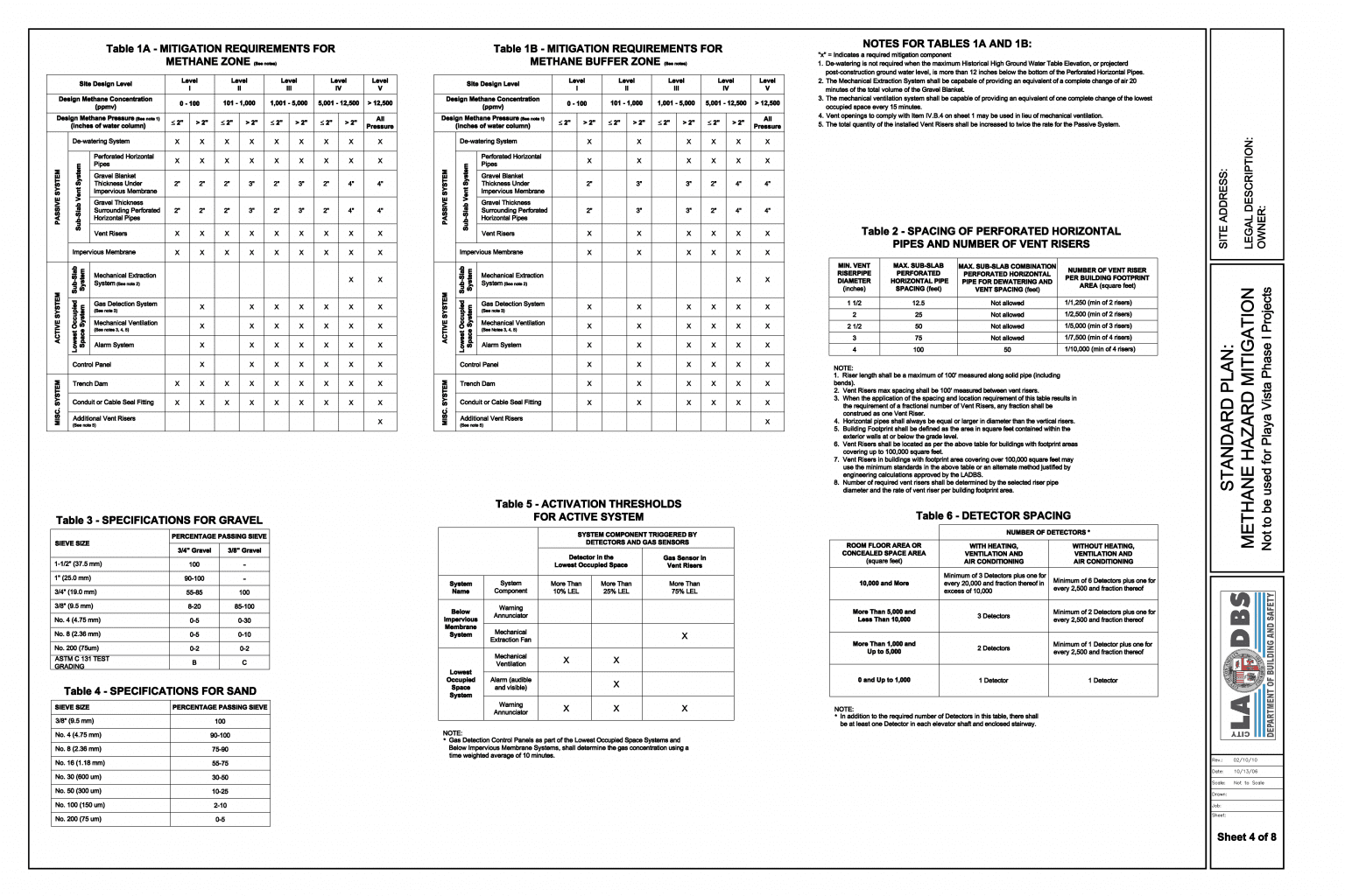 City of Los Angeles Methane Mitigation Standards LADBS Plan Page 4 ...