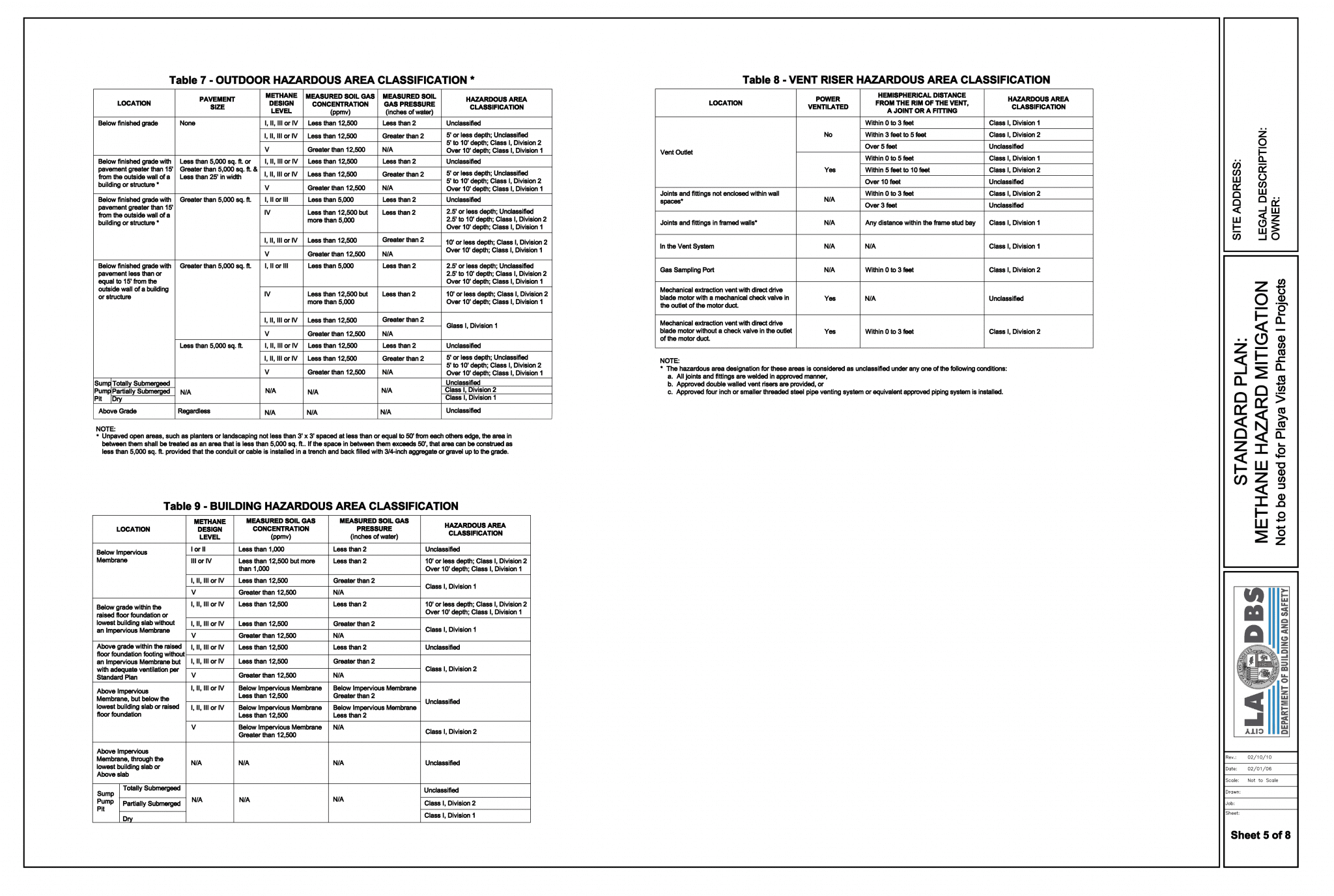 City of Los Angeles Methane Mitigation Standards LADBS Plan Page 5 ...