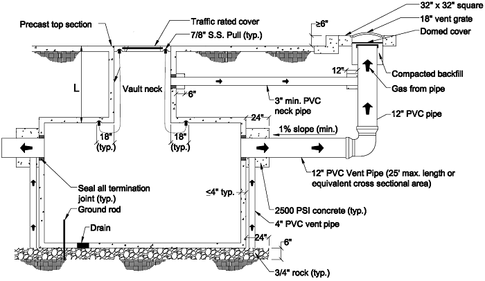 Methane Mitigation System for Buildings » Geo Forward